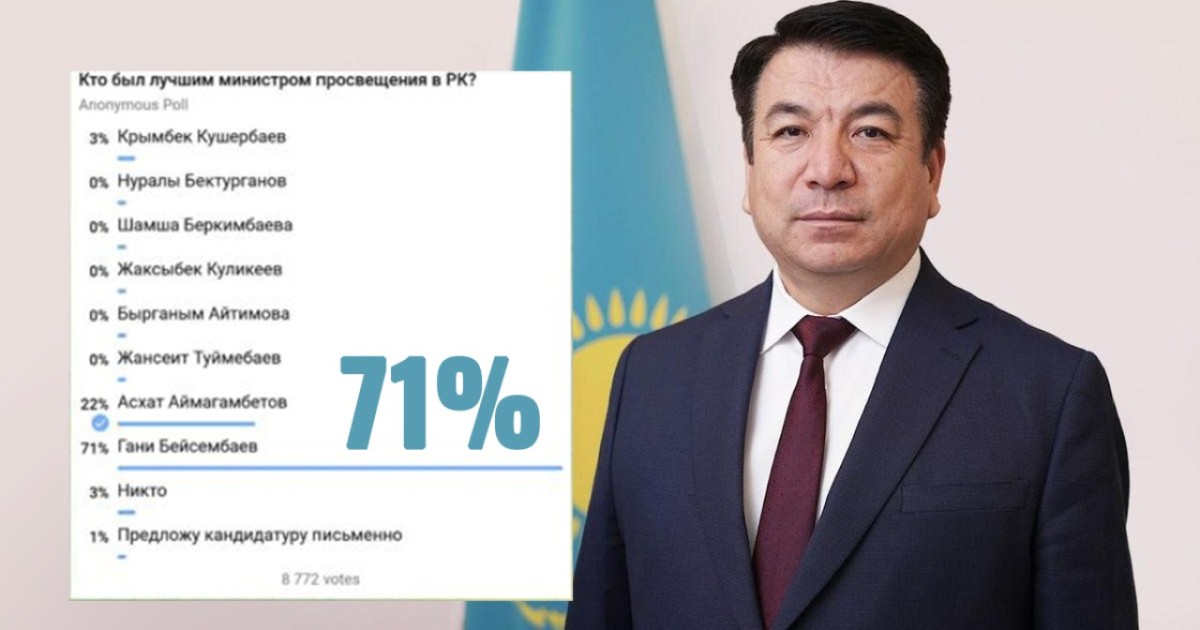 «Ең үздігі кім?»: Ғани Бейсембаев дауыс жинаған сауалнама қызу талқыға түсті