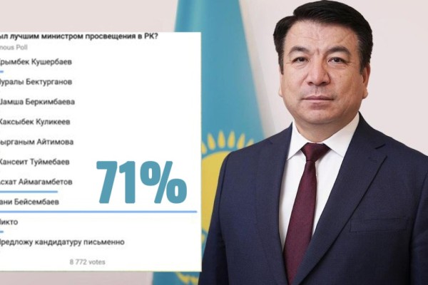 «Ең үздігі кім?»: Ғани Бейсембаев дауыс жинаған сауалнама қызу талқыға түсті